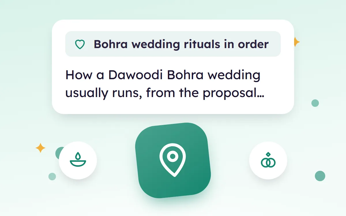 Bohra Wedding Rituals in Order